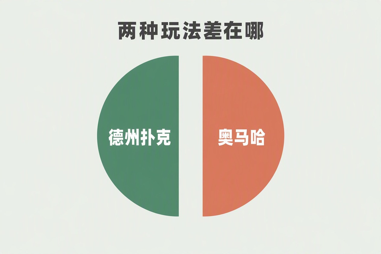 线上扑克一局牌四轮公共牌的节奏
